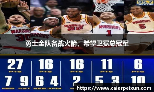 勇士全队备战火箭，希望卫冕总冠军